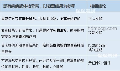 “四种异常”指标反映健康新趋势：身体强健的隐形信号
